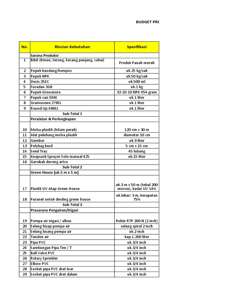 Rincian Anggaran Demplot Pertanian 2021 | PDF