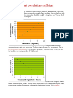 Spearman's Rank Correlation Coefficient Explained