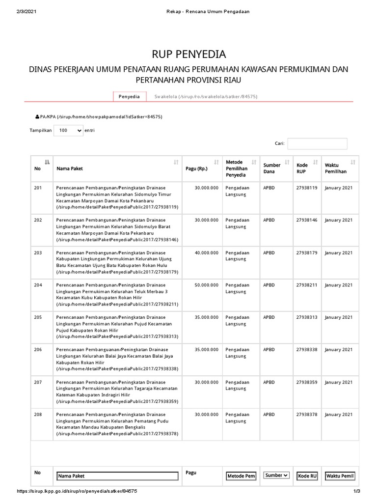 Rekap RUP Dinas PUPR Riau 2021 | PDF