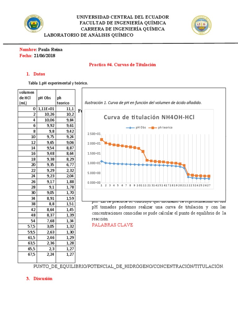 curvas-de-titulacion-informe-descargar-gratis-pdf-ph-valoraci-n