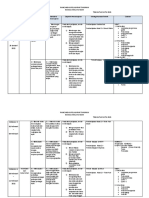 RPT 2021 Bahasa Melayu Tingkatan 1 KSSM Sumberpendidikan