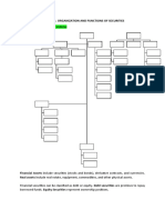 Chapter 1 Organization and Functions of Securities