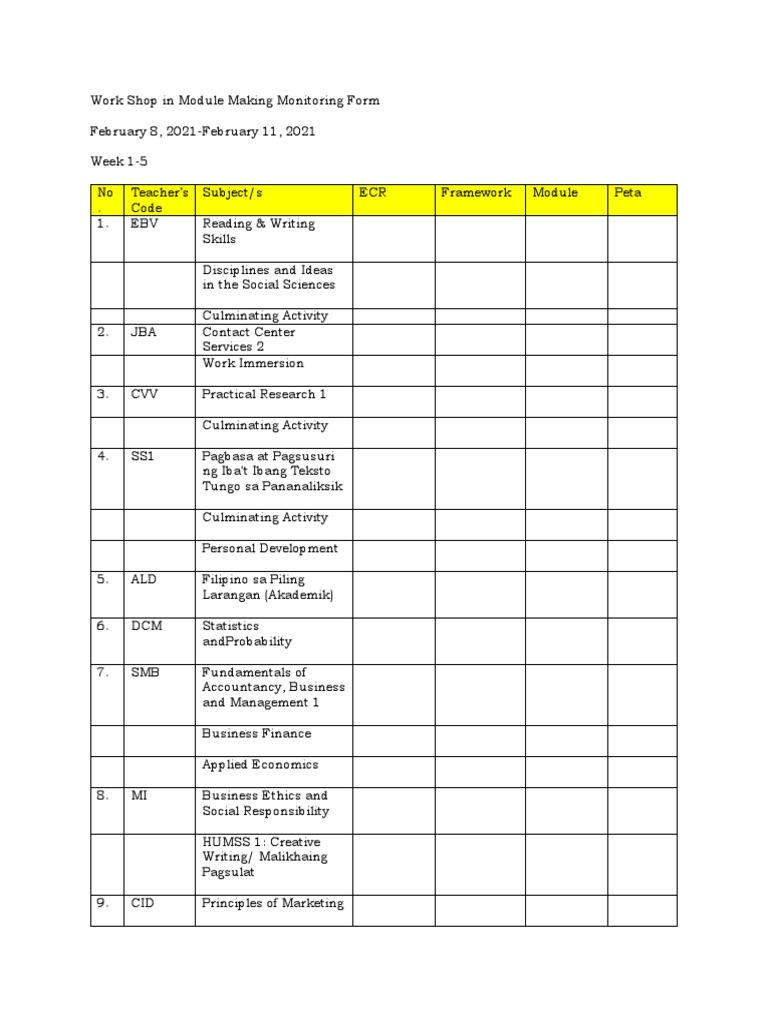 Work Shop in Module Making Monitoring Form | PDF | Computers