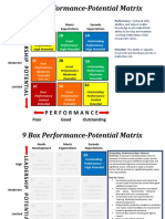 9 Box Performance-Potential Matrix: Poor Good Outstanding