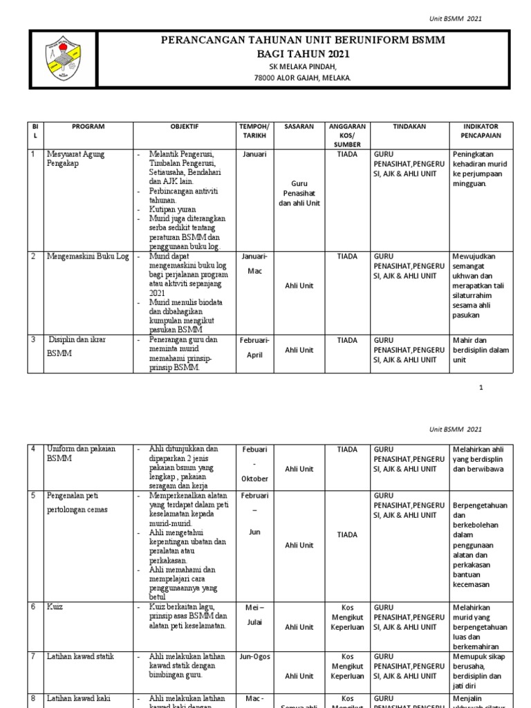 Perancangan Tahunan Unit Bsmm 2021 Terkini Pdf