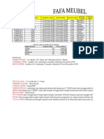 Cara Mengerjakan Soal CLCP Excel Fafa Meubeul Terbaru 2019