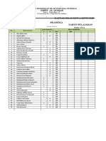 Nilai Pramuka S.2