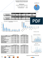 December 2018 CFA Results - Final