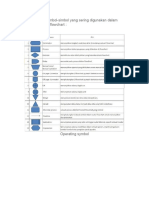 Simbol-simbol Flowchart