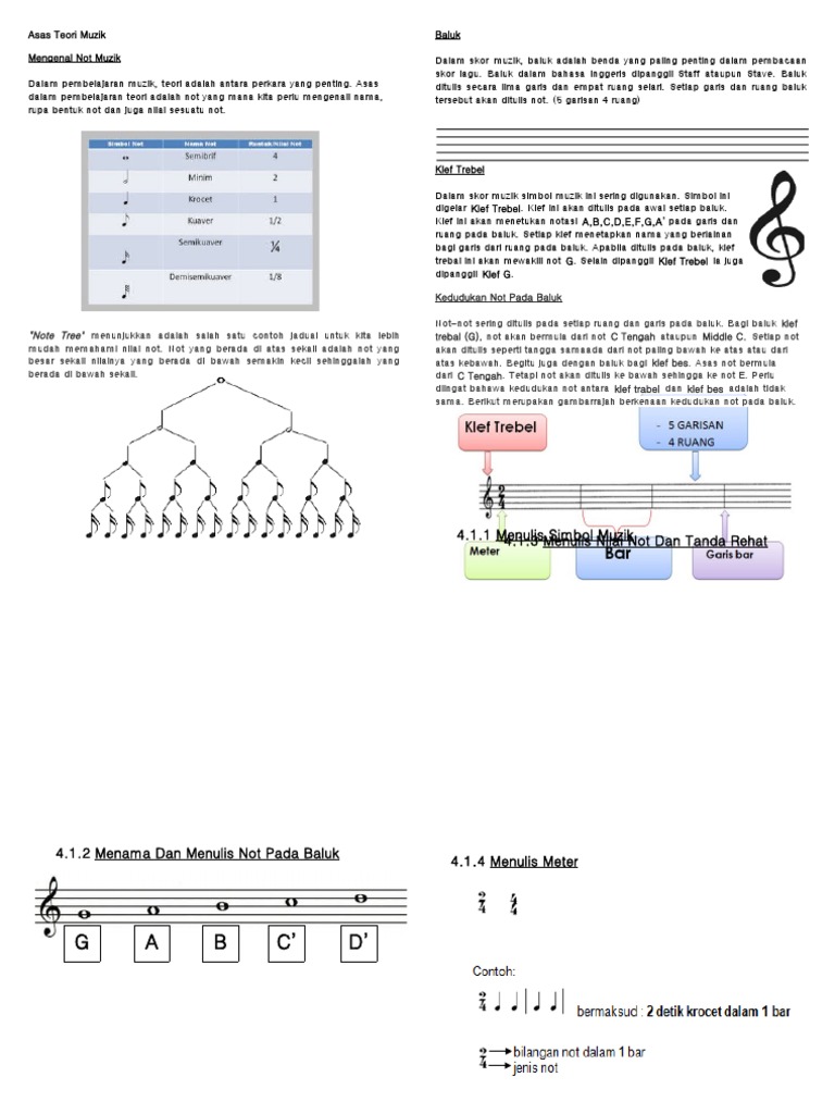 Asas Teori Muzik SR | PDF