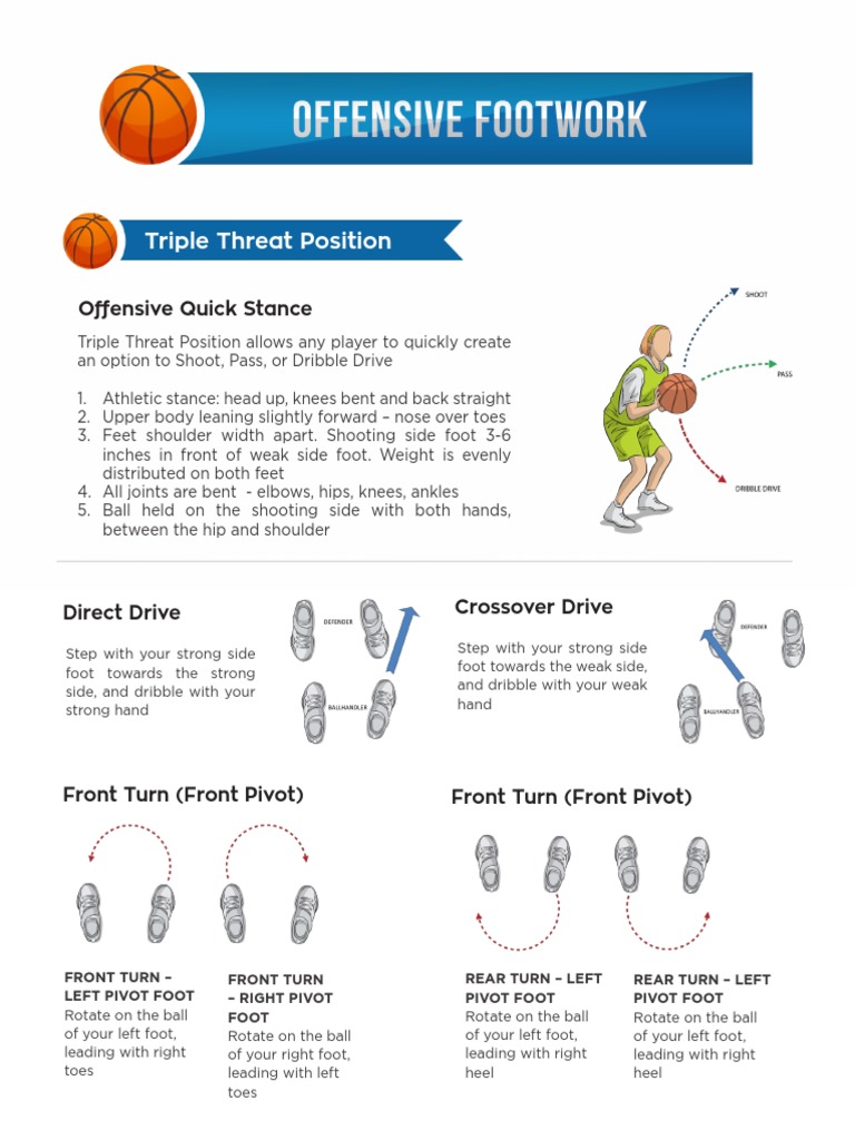 Triple Threat Position: Defending A Shooter | PDF