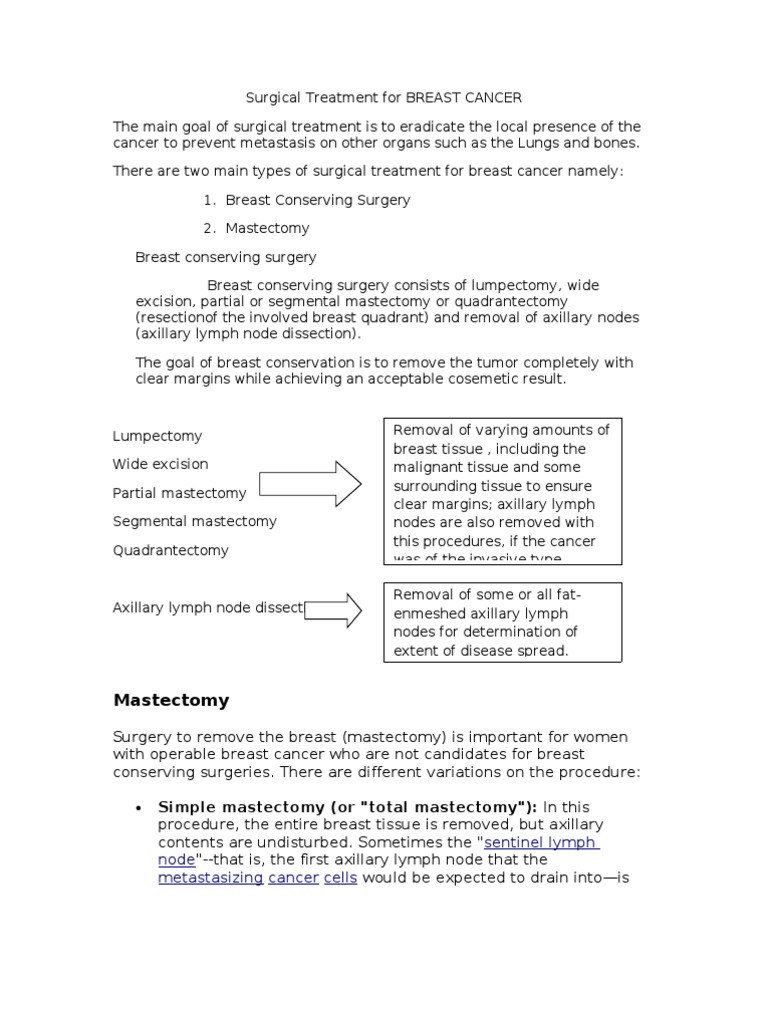 Surgical Options for Breast Cancer Care | PDF | Mastectomy | Breast Cancer