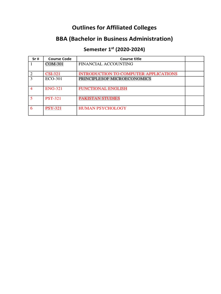 (BBA) 2019-2023 GCUF Course Outline | PDF | Bookkeeping | Bad Debt