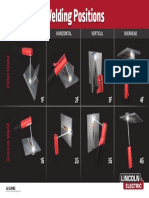 Welding Positions