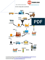 Hướng Dẫn Từ a - z Cách Viết Writing Task 1 - Dạng Process (Bài Mẫu + Từ Vựng)