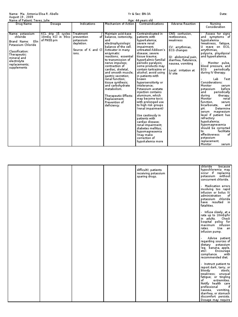 drugstudy.potassiumchloride Potassium Clinical Medicine