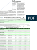 Lista Conformidade Gov 2021 02 v1