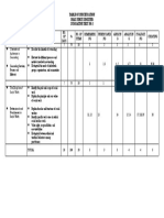 Summative Test Specification Table