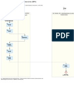 BFA - Gerenciamento Básico de Contas Bancárias - Diagramas de Processo