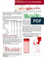 Newly Diagnosed Hiv Cases: Anti-Retroviral Treatment (ART)