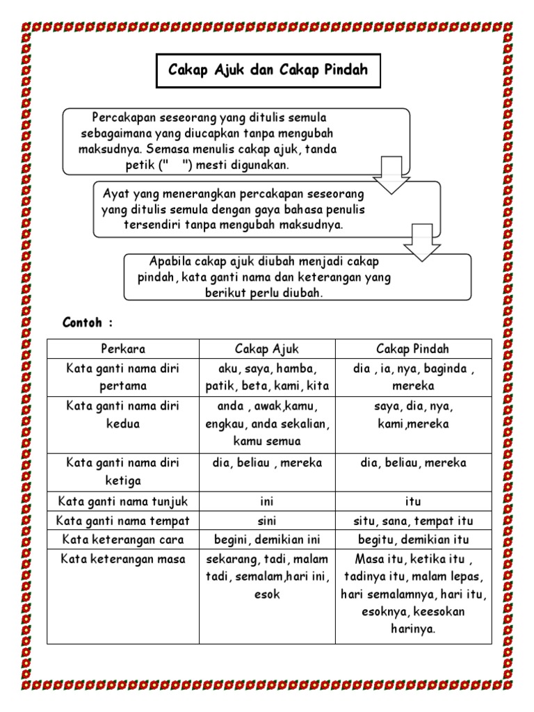 Cakap Ajuk Cakap Pindah Pdf