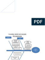 Tulang Ikan Ibu Sukma