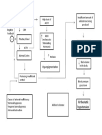 Addison S Disease Patho Physiology