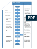 Diagrama de Flujo de Harina de Carne