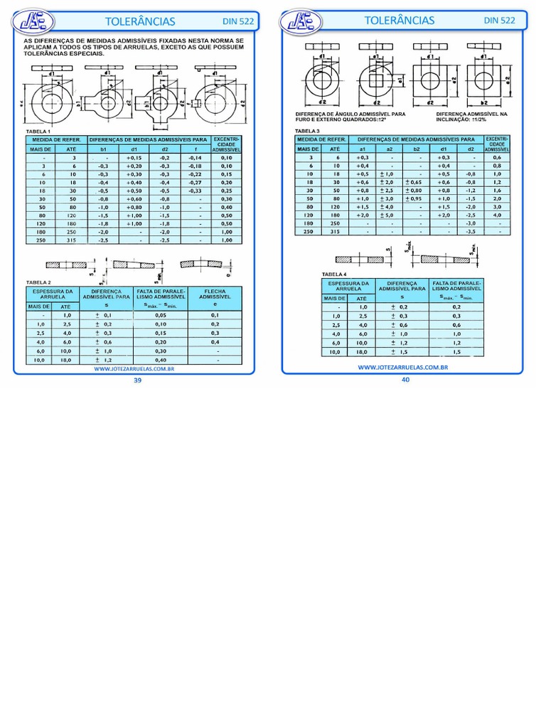 Din 522 | PDF