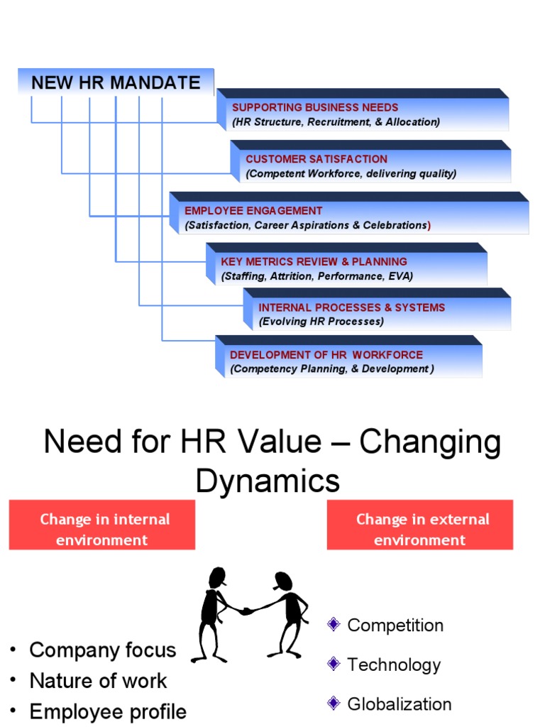 Changing Role of HR PDF