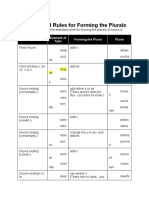 The Standard Rules For Forming The Plurals