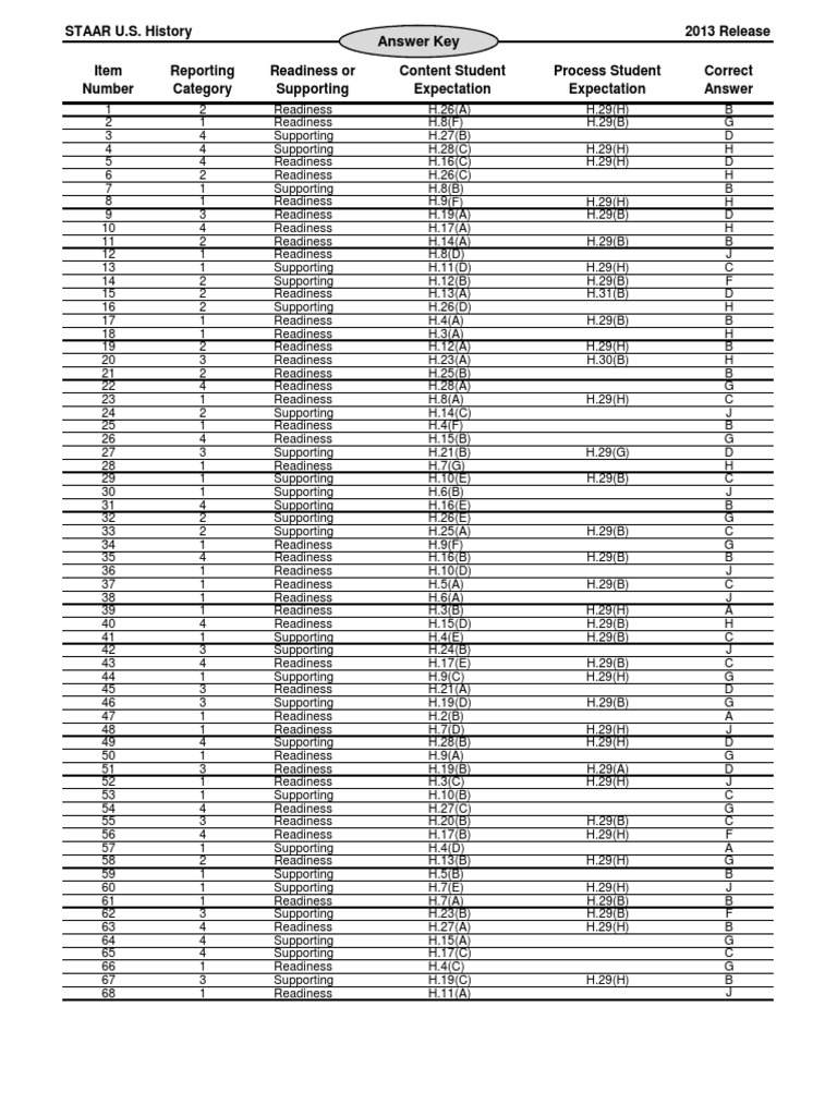2013 staar us released test answer key updated 071614 pdf business