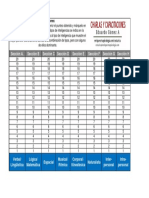 Test de Inteligencias Multiples 2