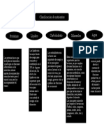 Clasificacion de Nutrientes