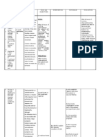 Nursing Care Plan: Cues Nursing Diagnosi S Analysis GOAL and Objectives Intervention Rationale Evaluation