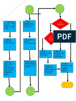 Flujograma Arqueo de Caja