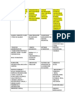 Identificar La Estructura de Cargos y Salarial de La Organización Objeto de Investigación en