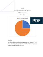 Diagram Bumil