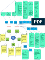 Mapa Conceptual - Gerencia de Proyectos