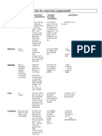 La Liste Des Connecteurs Argumentatifs