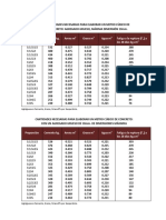 0 Cantidades Necesarias Para Elaborar Un Metro Cúbico de Concreto