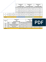 Hasil Pengamatan Pada Praktikum Biologi Semester 3