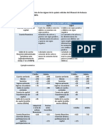 Cambios en La Convención de Los Signos de La Quinta Edición Del Manual de Balanza de Pagos (MBP5) Al MBP6