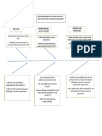 Medición de Adherencia Al Protocolo de Lavado de Manos