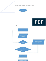 Flowcart Aplikasi Belanja Belidong