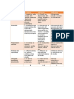 Rúbrica de Casos de Estudio (Análisis)