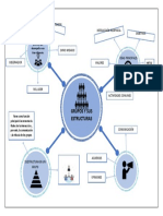 Mapa Mental Grupos Operativos