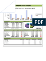 Acme Inc. 2008 Compensation Analysis: YTD and Jul 08 Department Compensation Spend