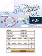 Diagrama de Avión