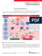 Review Covid19 Vaccine Development Invivogen